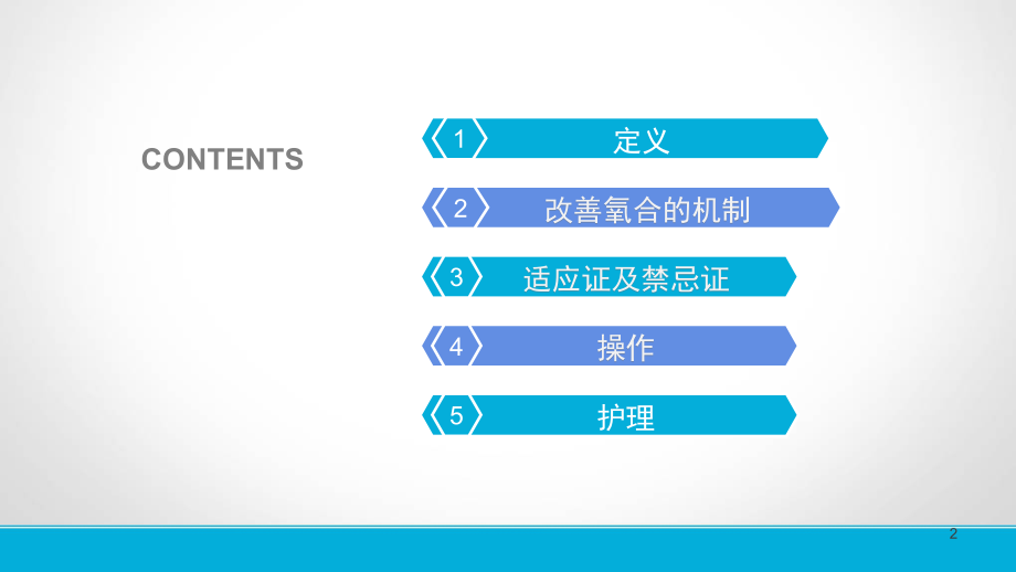 俯卧位通气应用现状.ppt_第2页