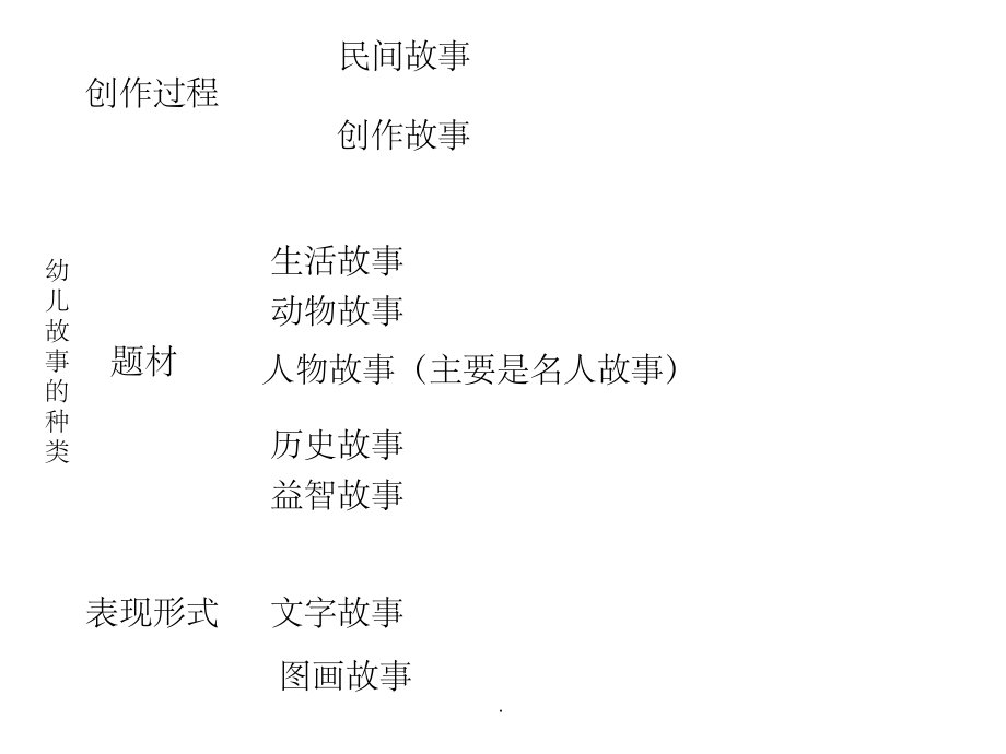 幼儿文学——幼儿诗的分类.ppt_第2页