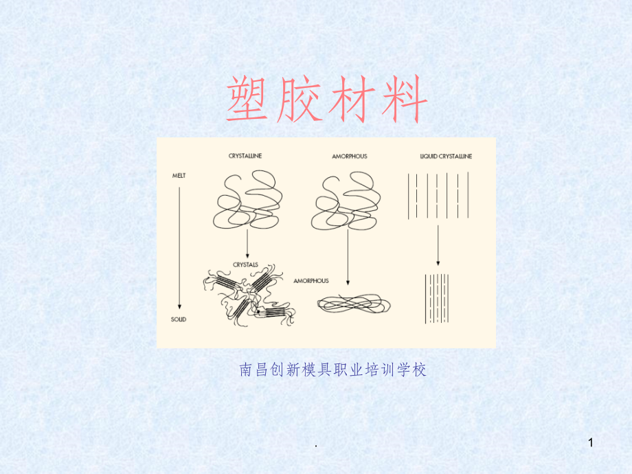 产品设计-塑胶材料.ppt_第1页