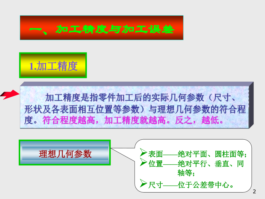 机械加工质量分析.ppt_第2页