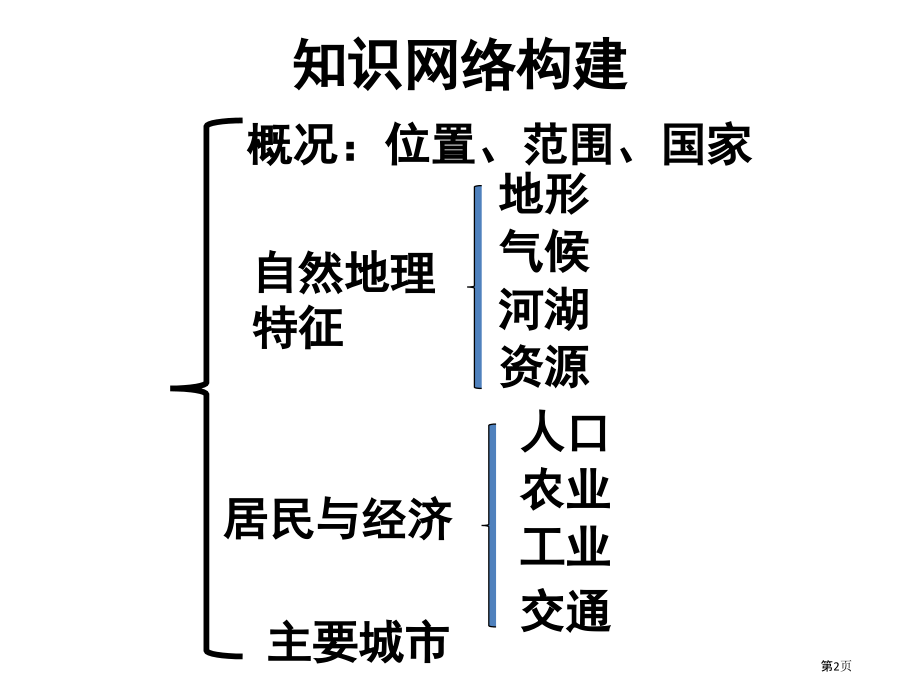 撒哈拉以南的非洲复习市公开课一等奖省赛课微课金奖PPT课件.pptx_第2页