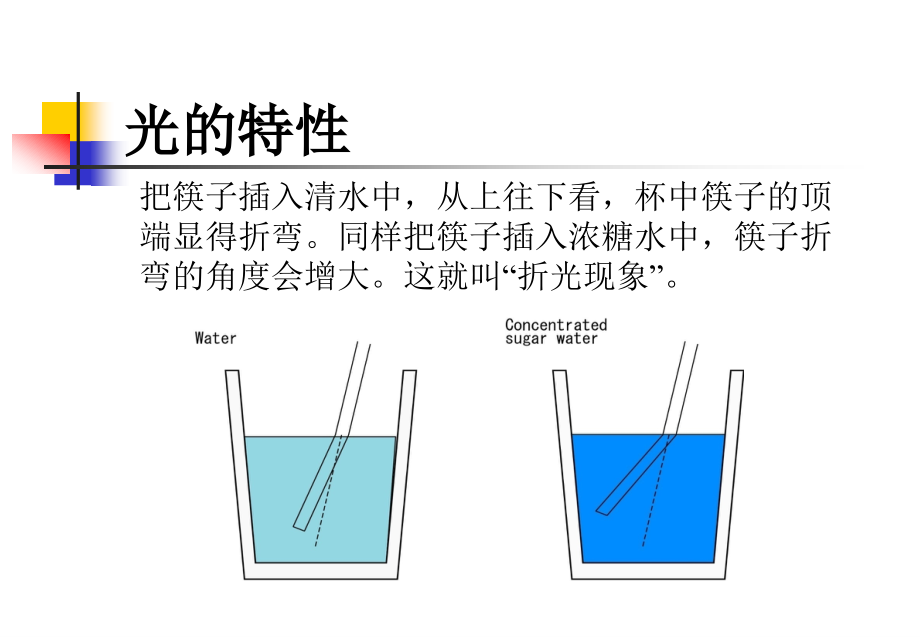 折射仪原理和应用和市场型号.ppt_第2页