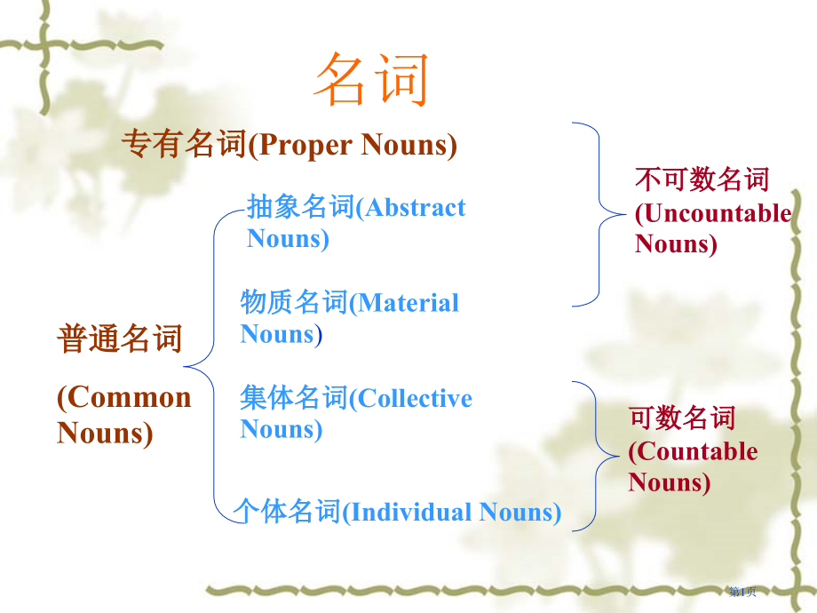 名词阳光学习网中小学在线一对一个化辅导平台最早省公开课一等奖全国示范课微课金奖PPT课件.pptx_第1页