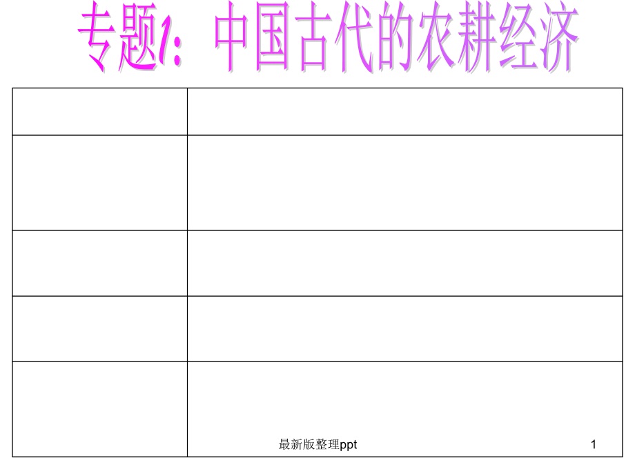【一轮复习】专题1：中国古代的农耕经济.ppt_第1页