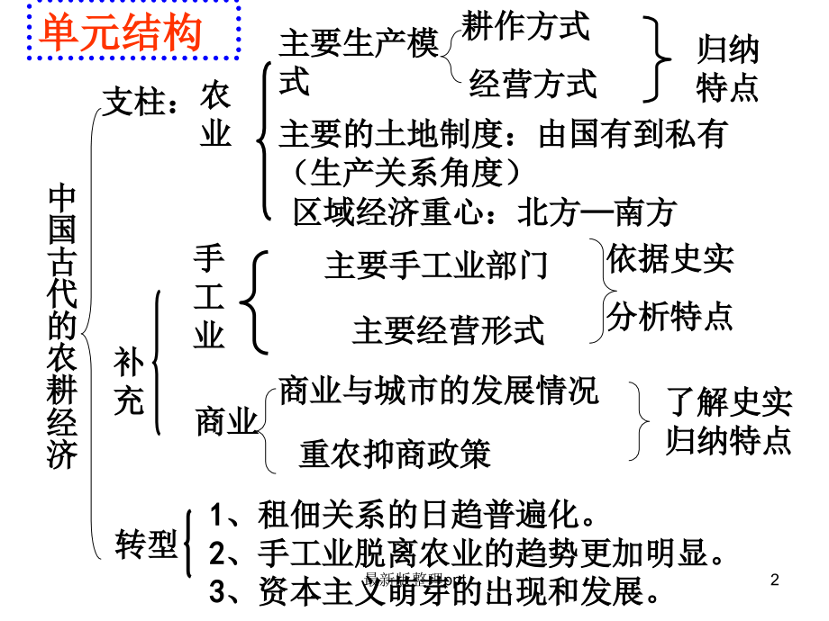 【一轮复习】专题1：中国古代的农耕经济.ppt_第2页