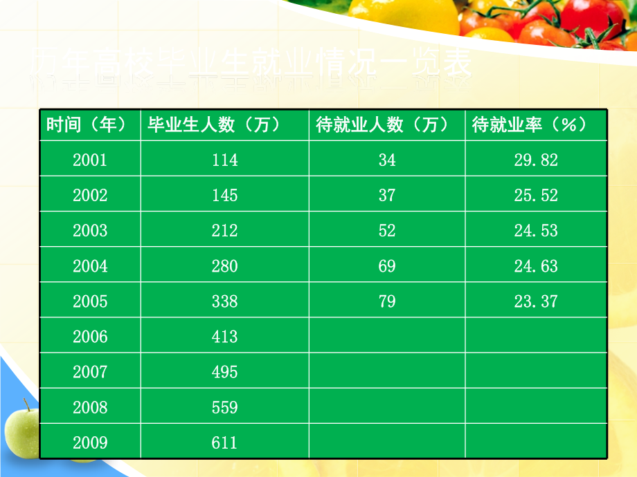 心理健康教育课大学生职业生涯规划.ppt_第2页