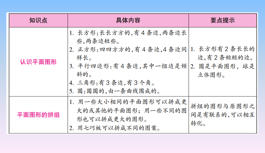 一年级下册数学人教版第1单元复习-教学课件.ppt_第2页
