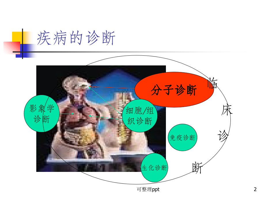 《CR技术培训讲座》.ppt_第2页