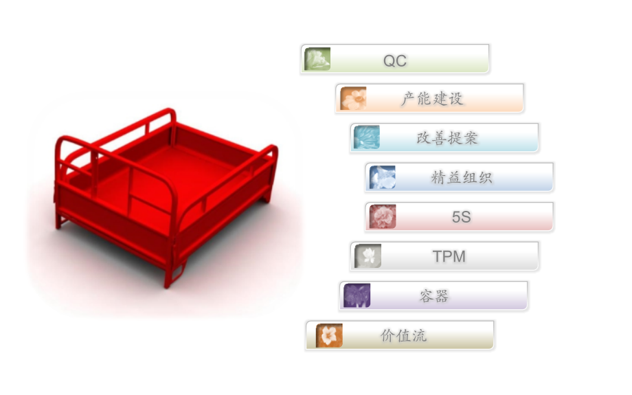 精益生产制造部车间年终工作总结报告模板.pptx_第2页