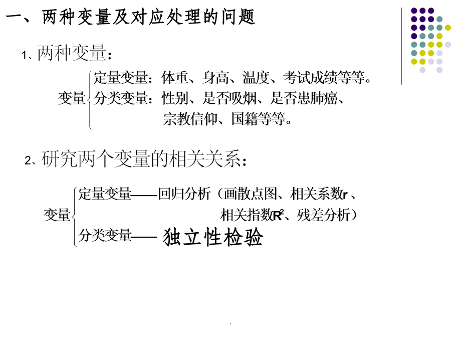 独立性检验完整.ppt_第2页