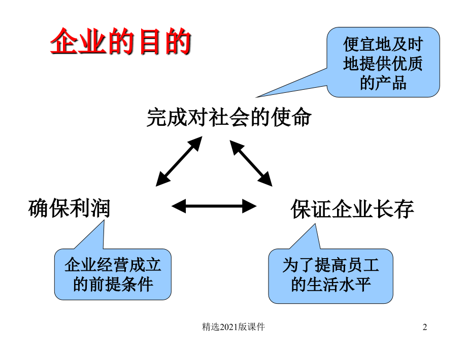 TPS基础知识.ppt_第2页