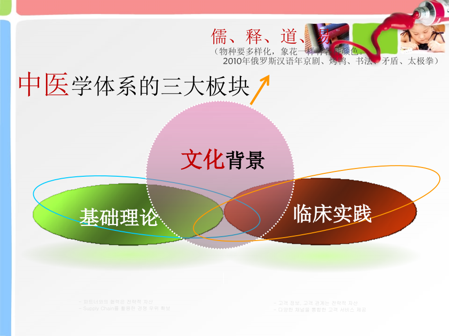 中医与传统文化.ppt_第2页