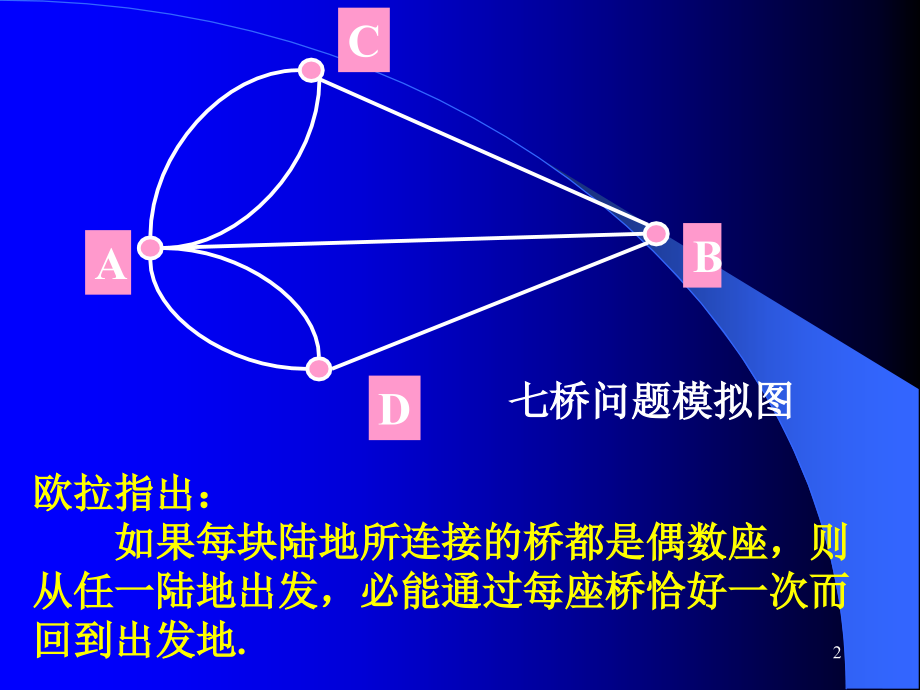 matlab图论方法.ppt_第2页