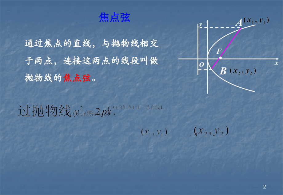 抛物线焦点弦经典性质.ppt_第2页