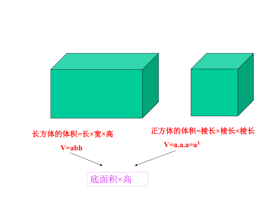 人教版六年级下册圆柱体积课件.ppt_第2页