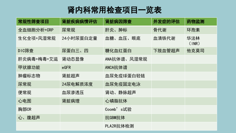 肾内科常见检查项目及其临床意义.pptx_第2页