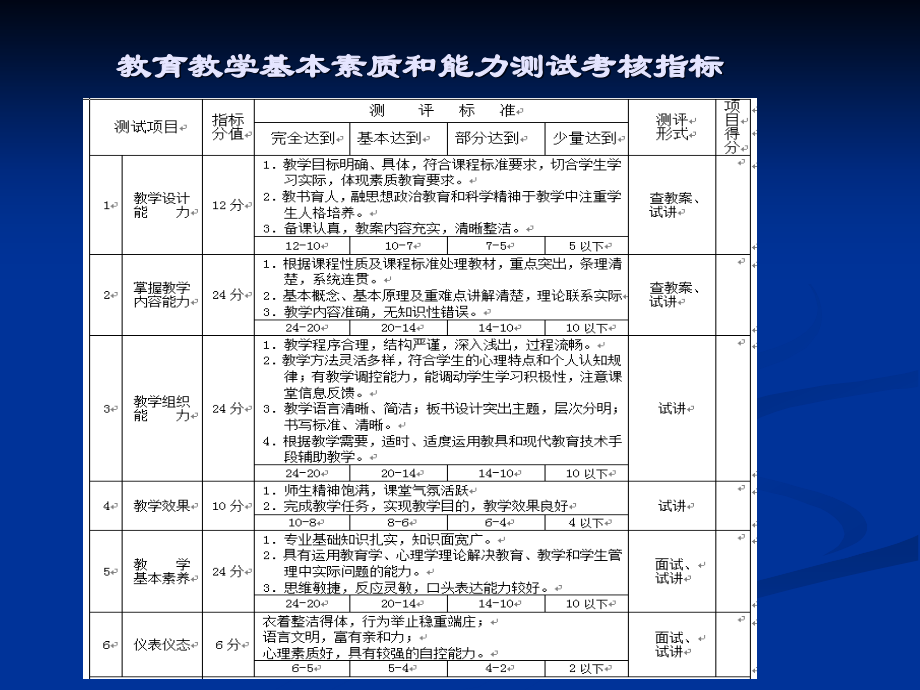 教师资格证教育教学知识与能力讲义-中学版.ppt_第2页