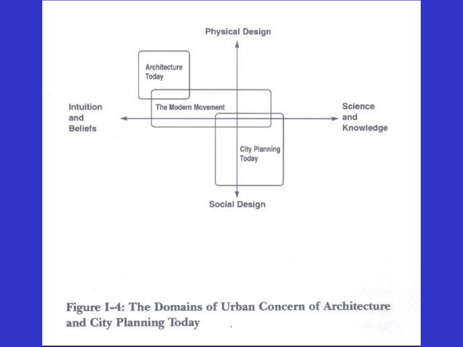 城市设计理论三d.ppt_第2页