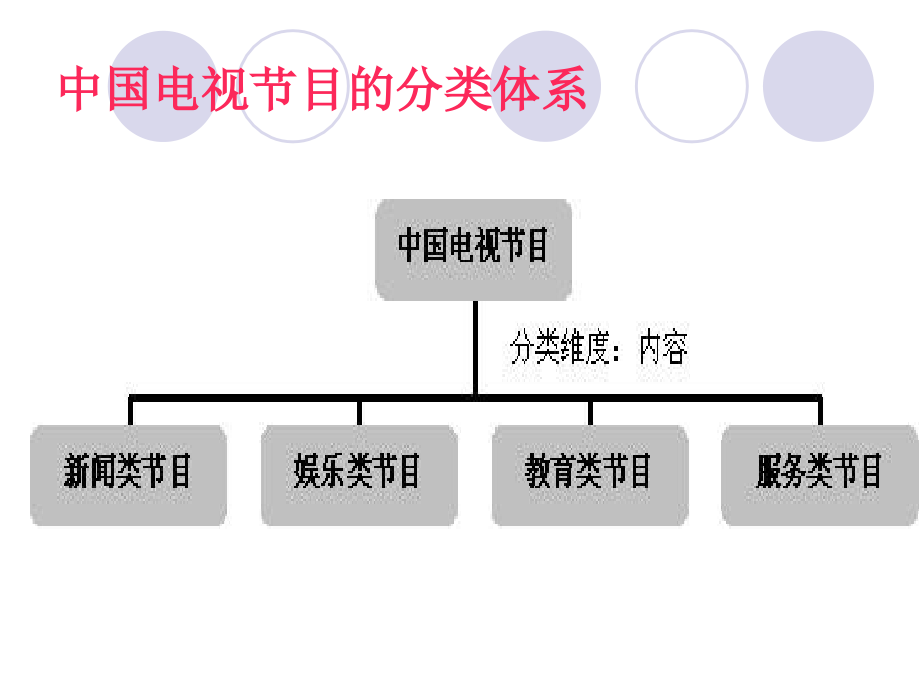 第六讲电视新闻消息节目.ppt_第2页