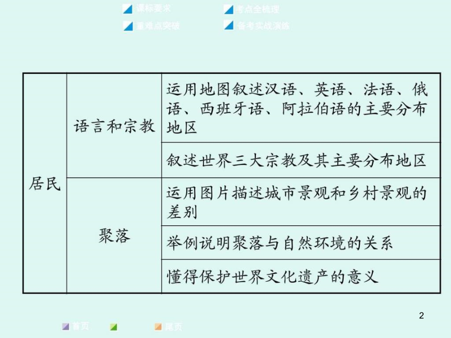中考面对面地理复习备考实战演练.pptx_第2页