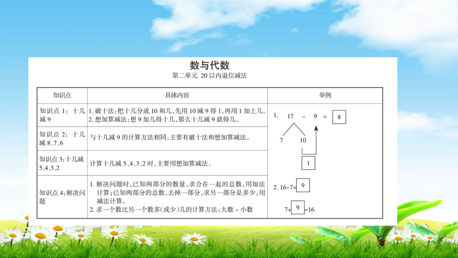 【小学数学】人教版一年级下册知识点梳理.pptx_第1页