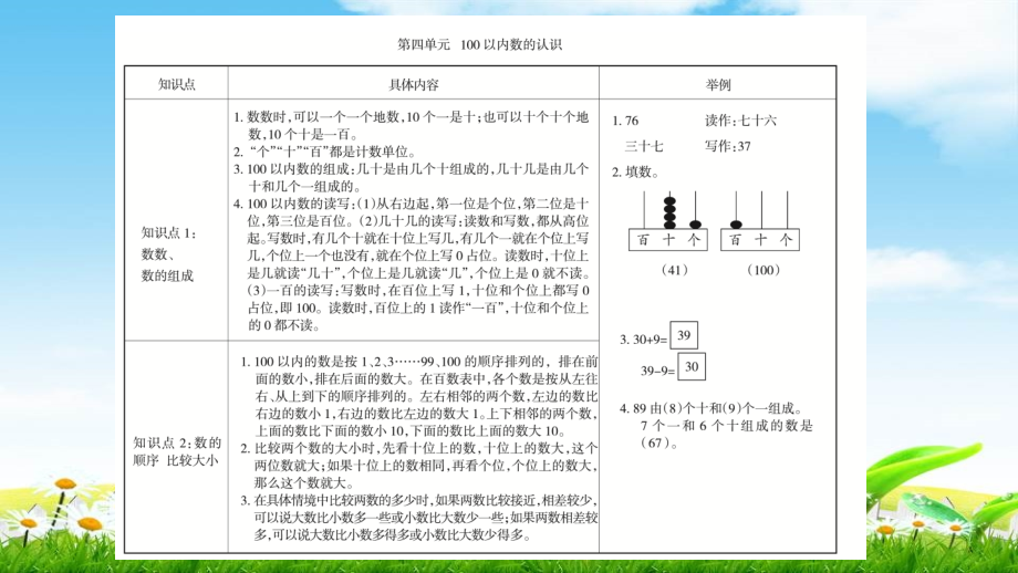【小学数学】人教版一年级下册知识点梳理.pptx_第2页
