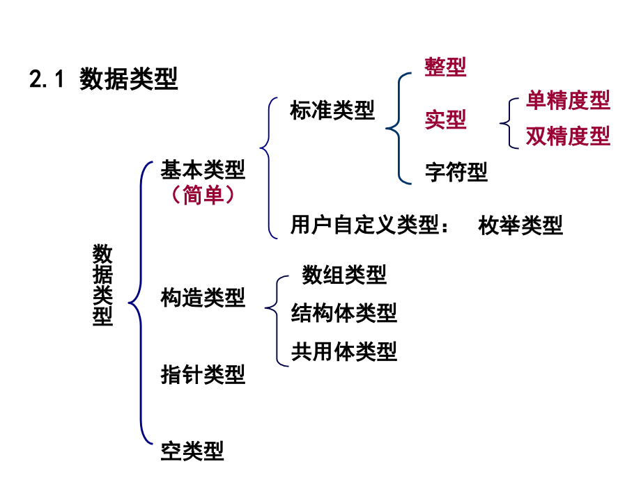 c程序设计谭浩强..ppt_第2页