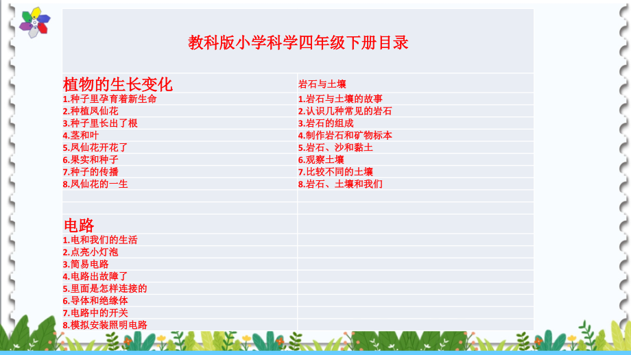 2021教科版四年级科学下册全册完整课件.ppt_第2页