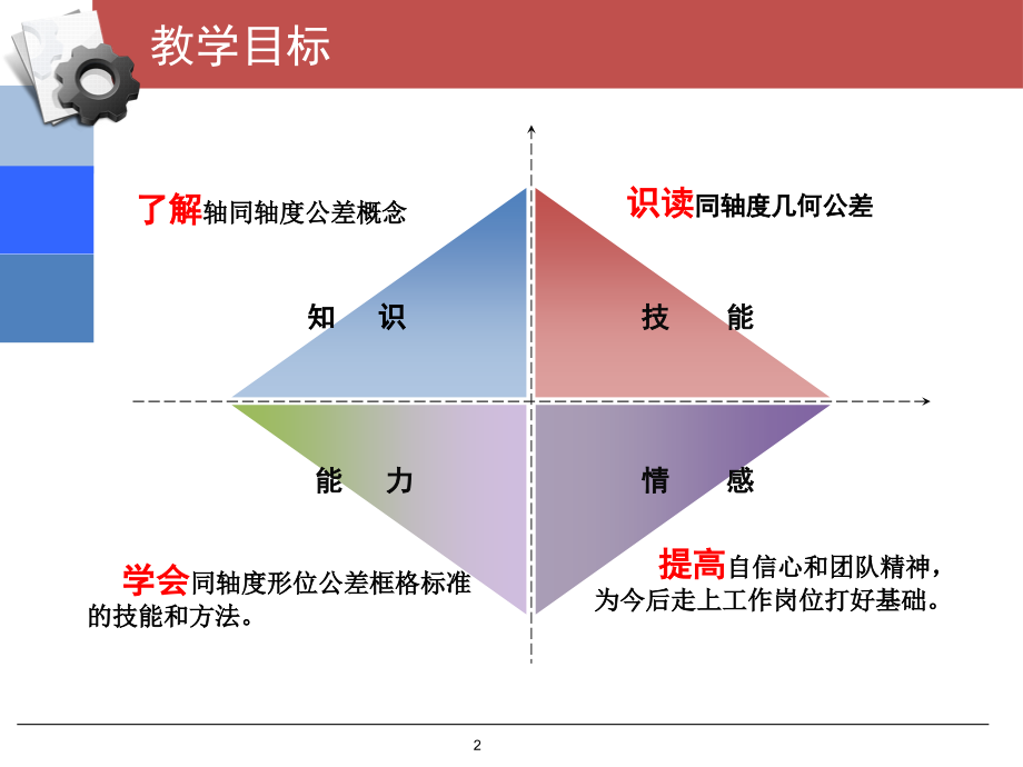 同轴度公差.ppt_第2页