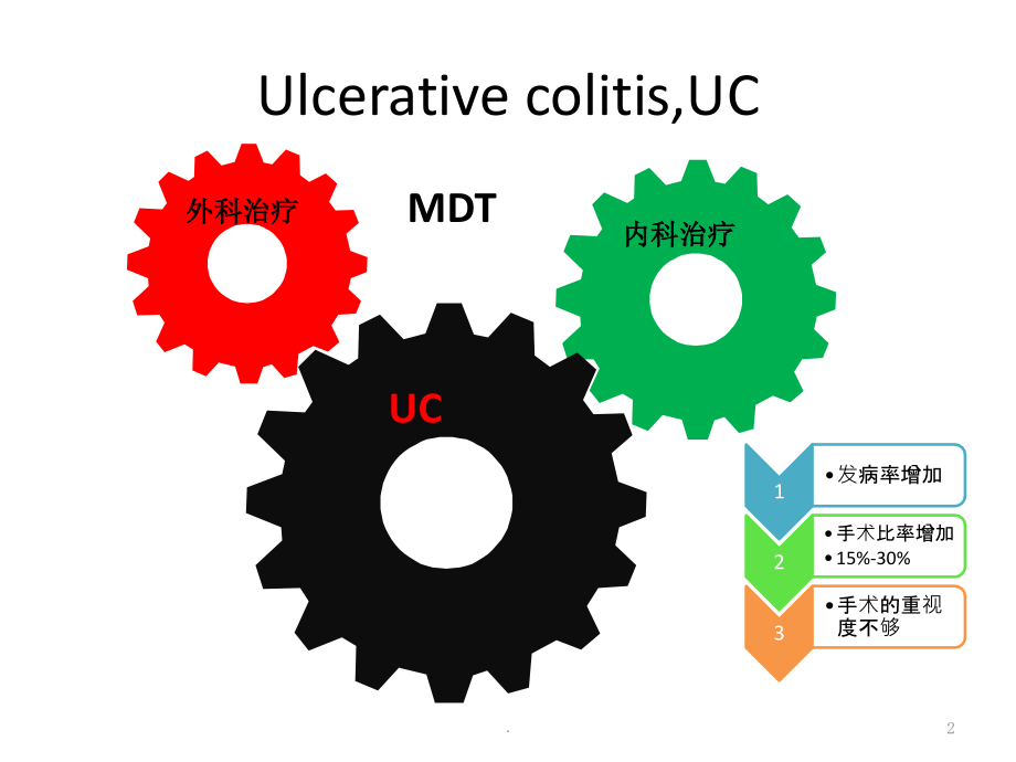 UC手术治疗.pptx_第2页