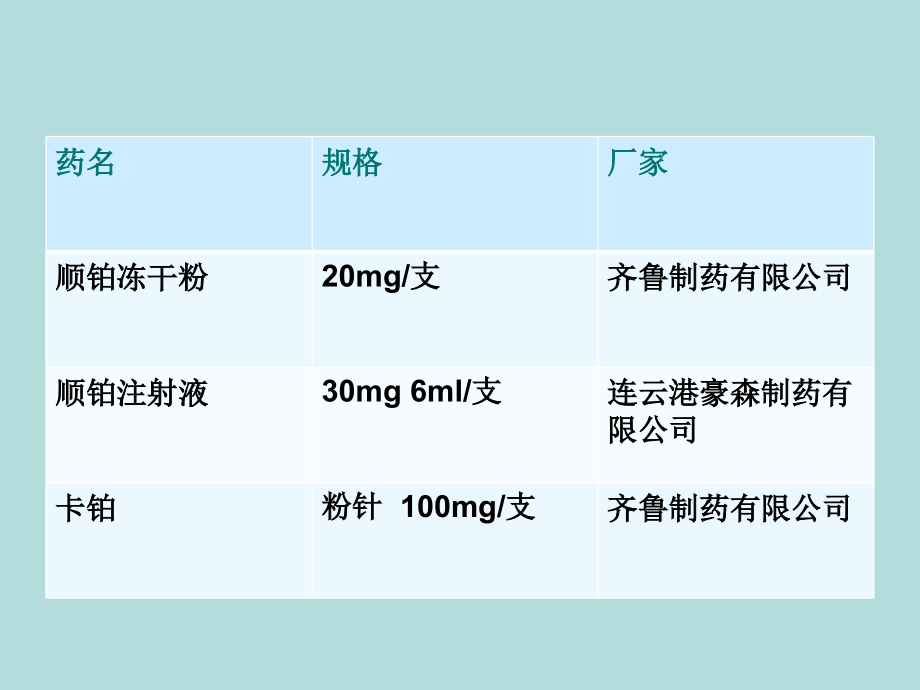顺铂与卡铂课件.pptx_第2页