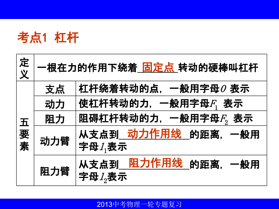 中考必备：《机械与功》.ppt_第2页