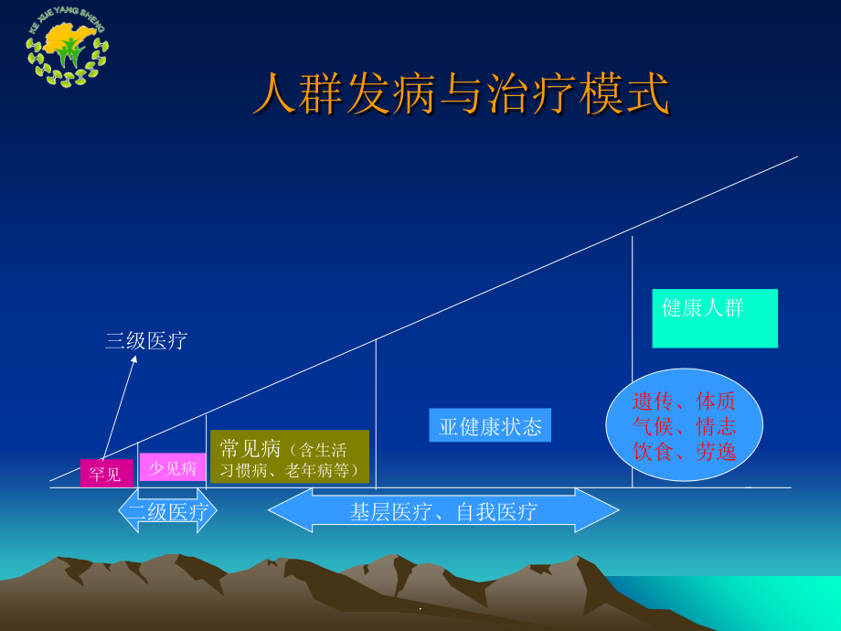亚健康状态及其防治(简约版).ppt_第2页