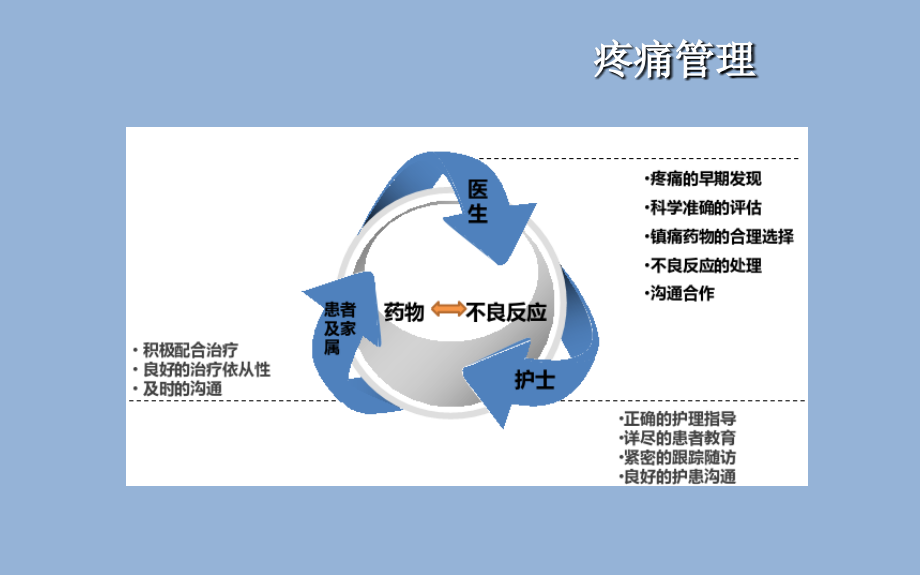 阿片类药物不良反应及对策课件.ppt_第2页