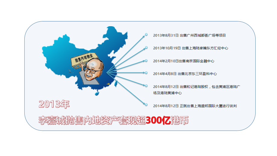 海外资产配置与保险.ppt_第2页