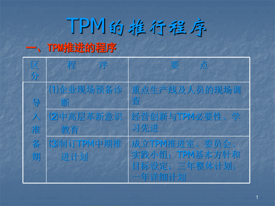 TPM实战教程5推行程序.ppt_第1页