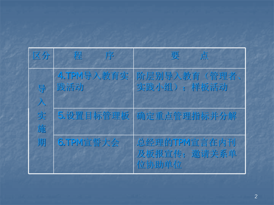 TPM实战教程5推行程序.ppt_第2页