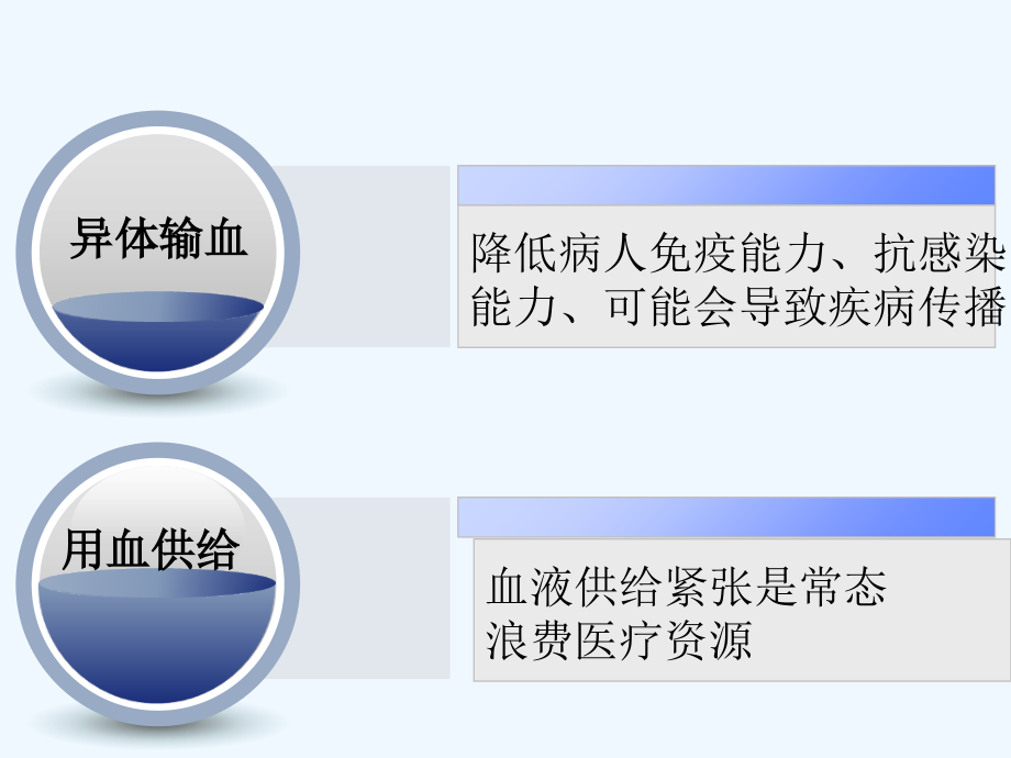 术中自体血回输.ppt_第2页