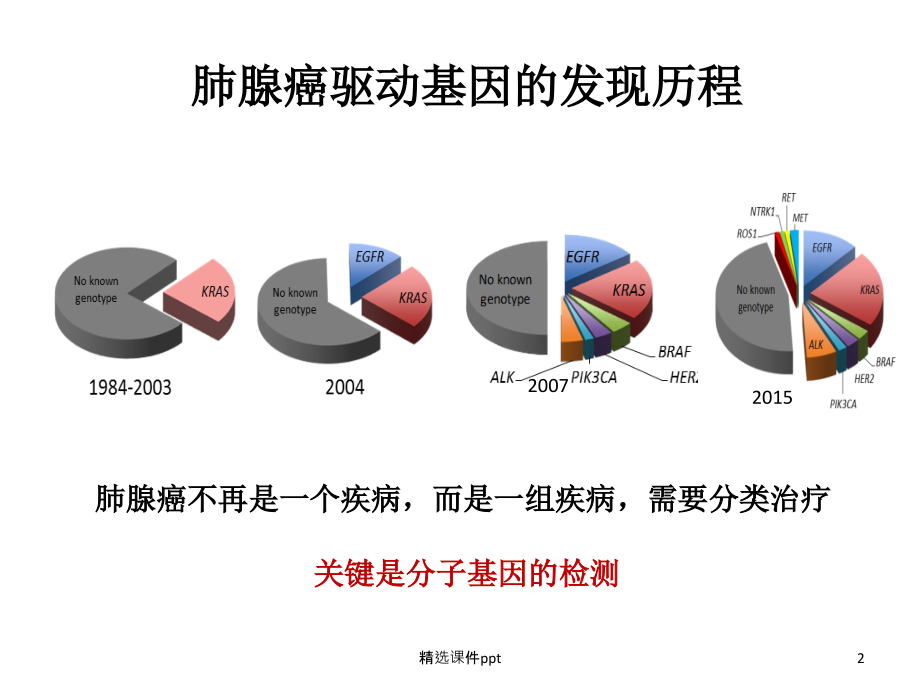 EGFR突变患者选择.ppt_第2页