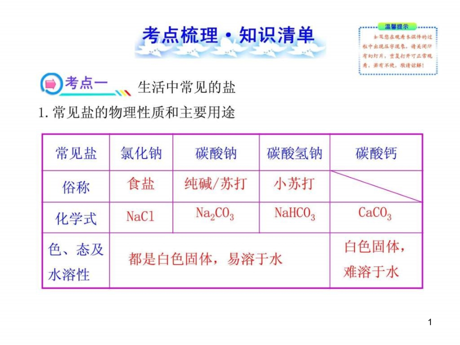 中考化学盐和化肥p.pptx_第1页