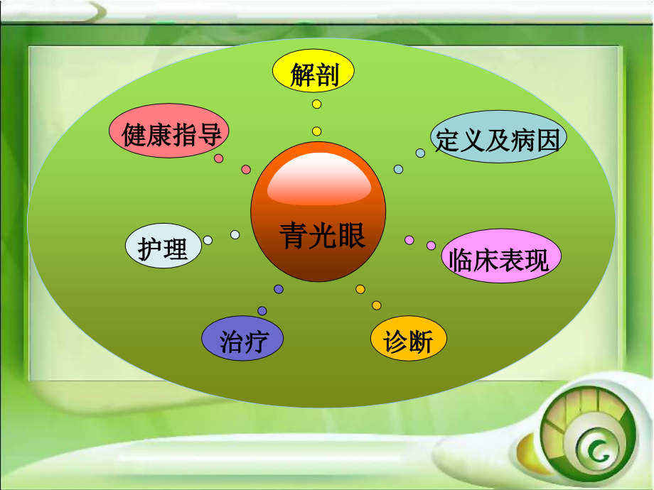 青光眼的护理课件.ppt_第2页
