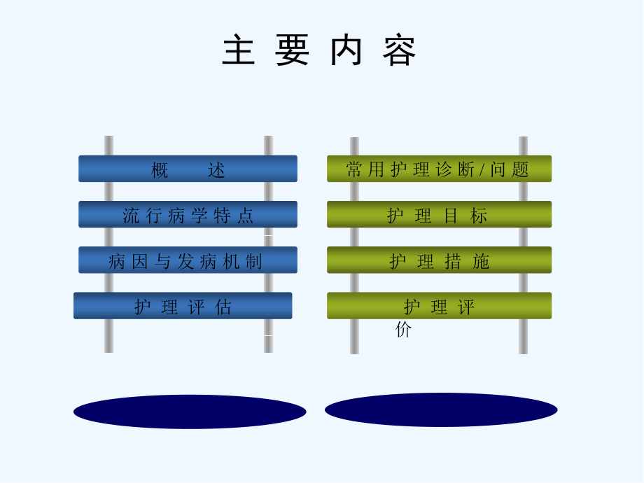 支气管哮喘病人的护理-.pptx_第2页