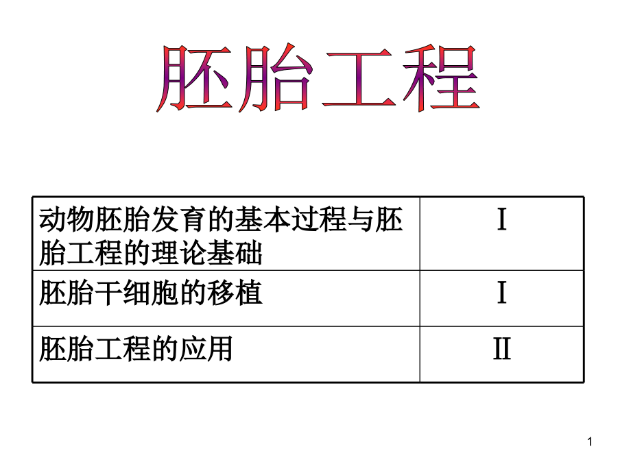 高考一轮复习胚胎工程专题课件.ppt_第1页