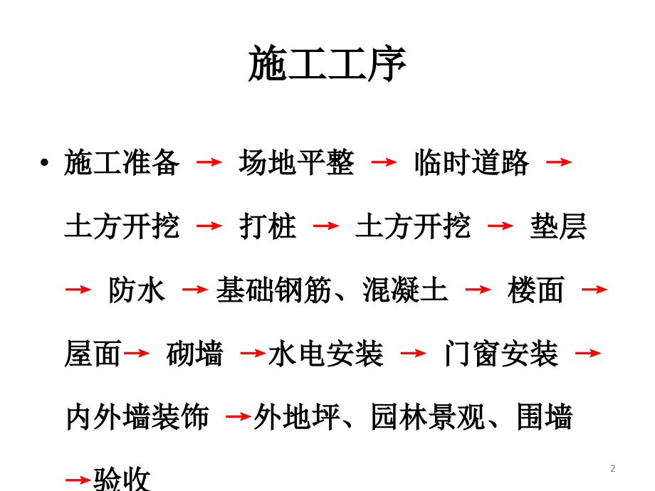 房屋建筑施工工序及施工方法课件.ppt_第2页