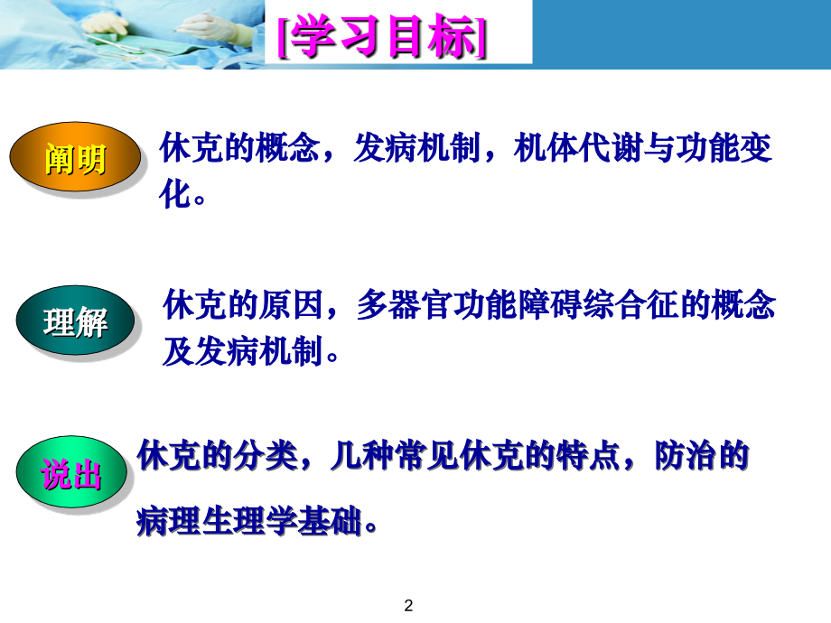 病理生理休克.ppt_第2页