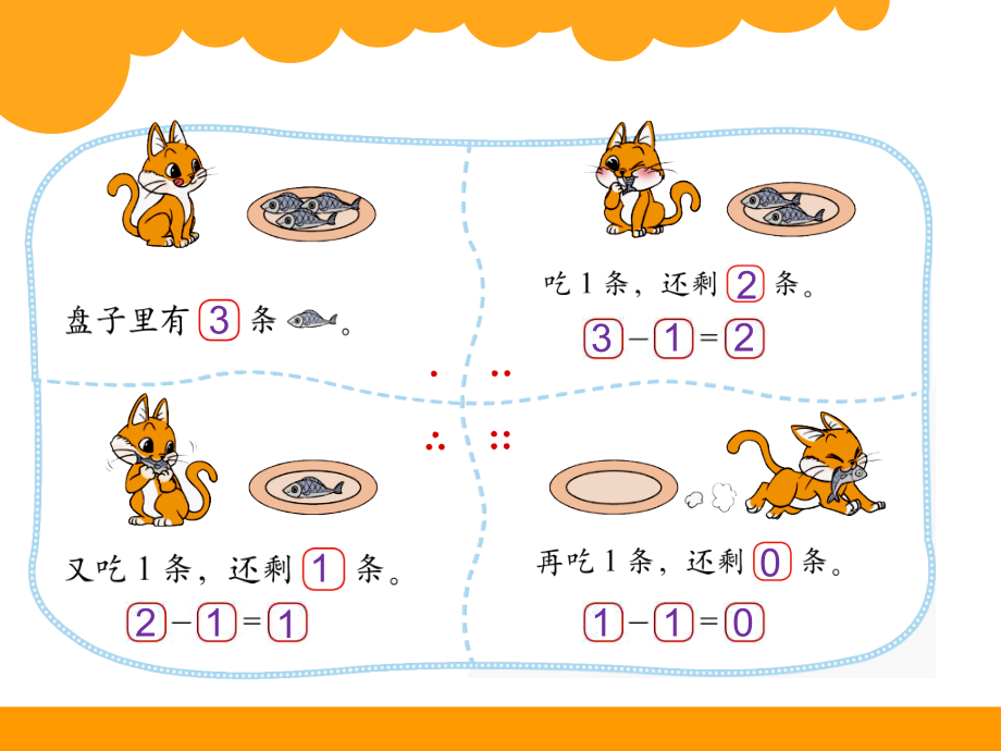 数学一年级上册3.3-可爱的小猫.ppt_第2页