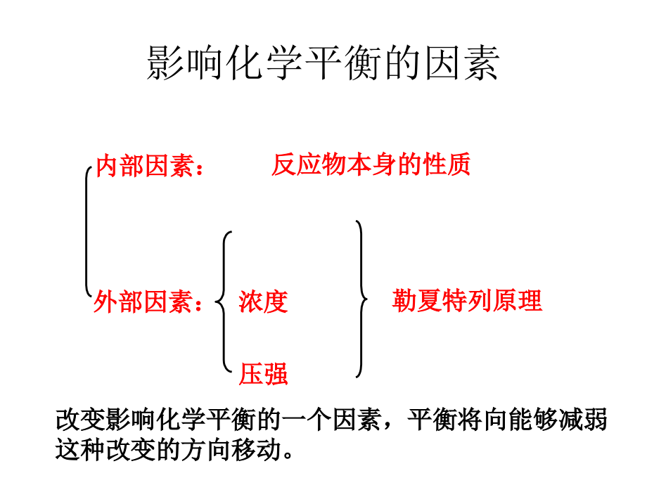 影响盐类水解的因素-完整.ppt_第1页