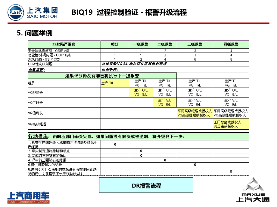 BIQ-报警升级流程.ppt_第2页