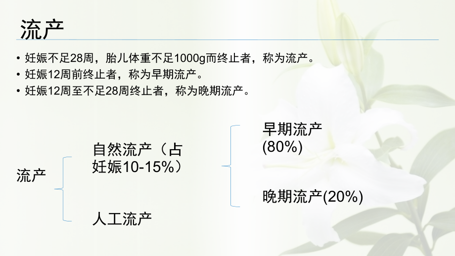 早期流产的诊断及处理.pptx_第2页