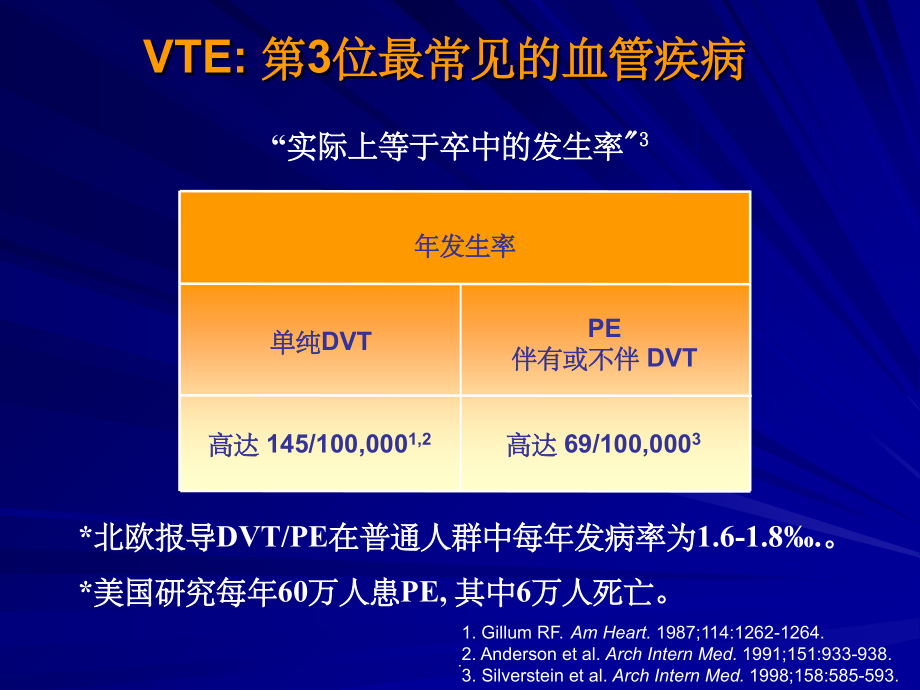内科病人静脉血栓栓塞高危者的识别与处理.ppt_第2页